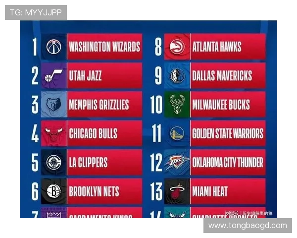 2022年NBA选秀前五顺位名单出炉，班切罗史密斯分列状元榜眼